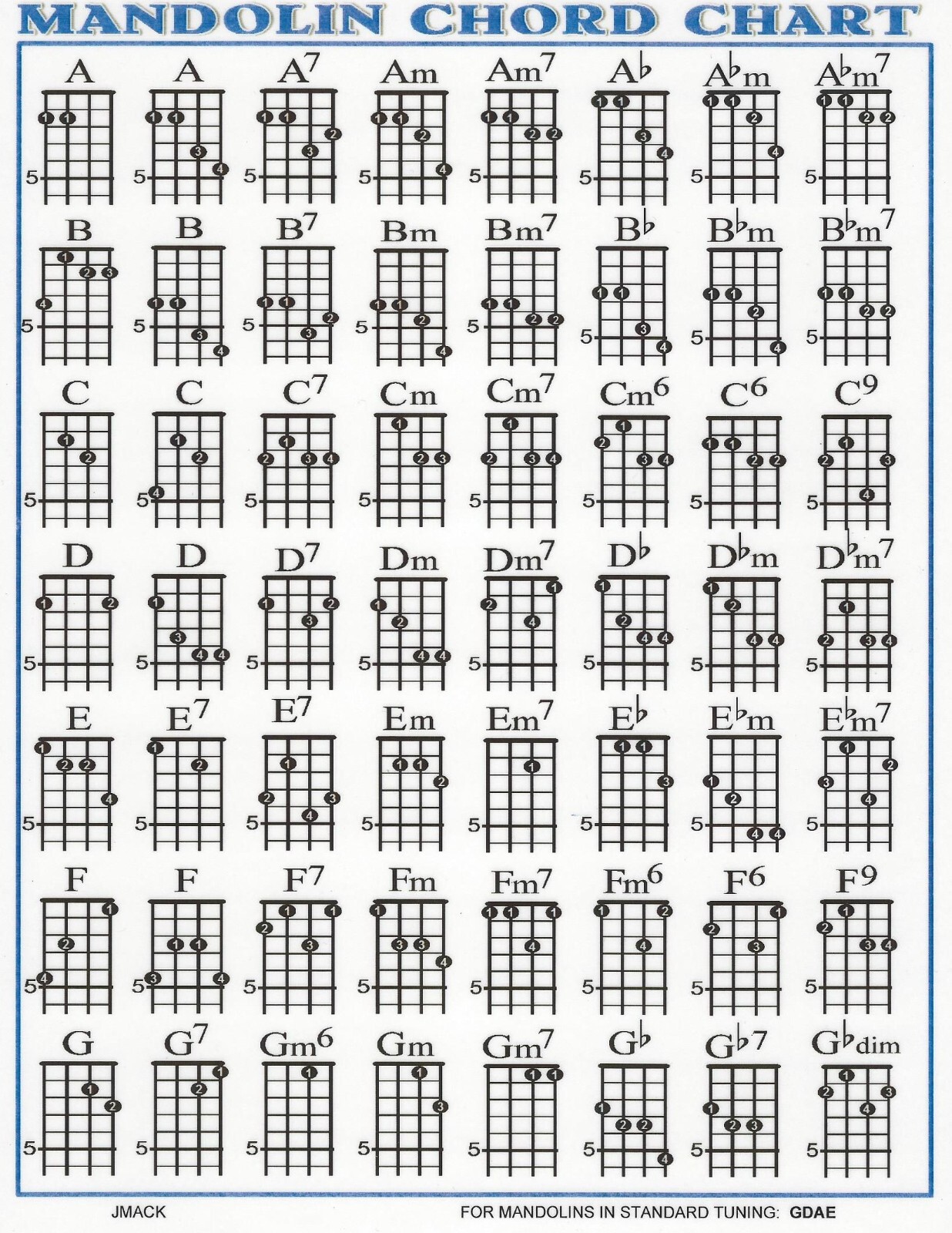 Mandolin Chord Chart | eBay