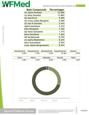 GreenHealth Essential Oil 10 ml Set/ Pack of 6 /All Natural Undiluted  