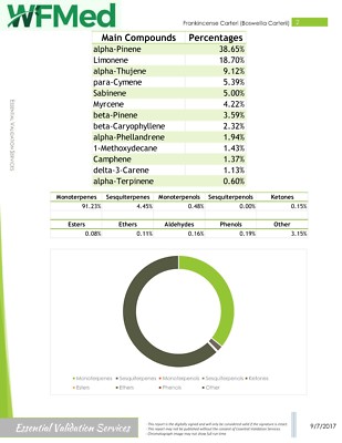 GreenHealth Essential Oil 10 ml Set/ Pack of 6 /All Natural Undiluted  