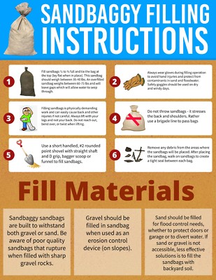 Military Style OD Heavy Duty Sandbag Sand Bags - 26" x 14" Sandbags Poly Bags