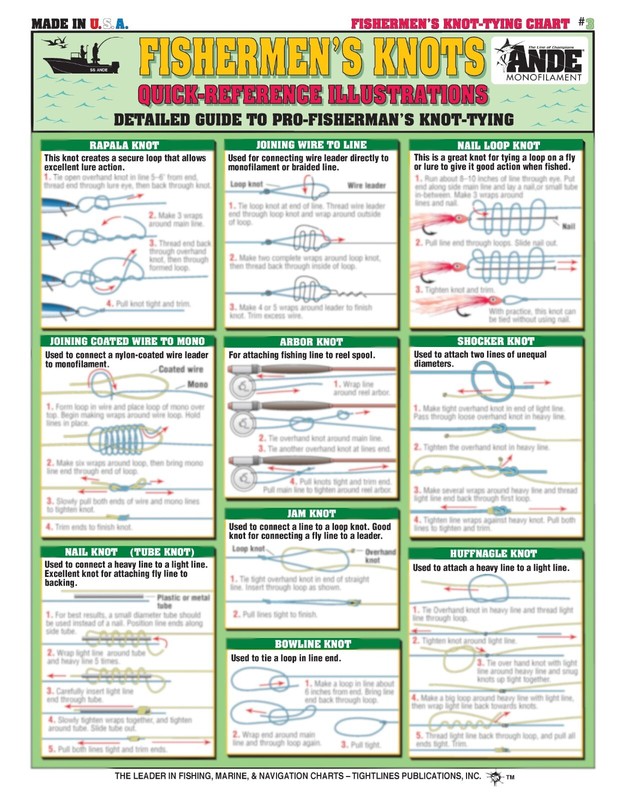 Fishing Knot Tying Guide #3- Waterproof Reference (18 Easy Fishing
