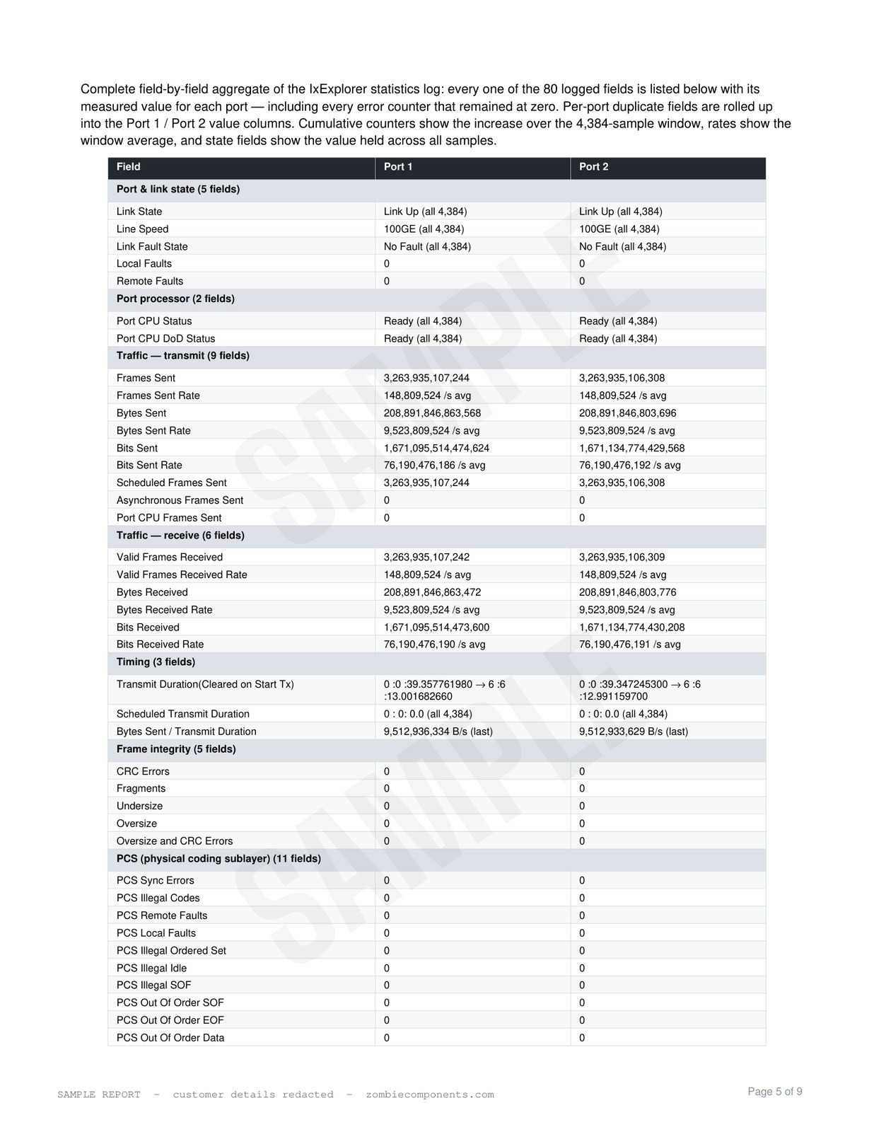 Full-field statistics aggregate table