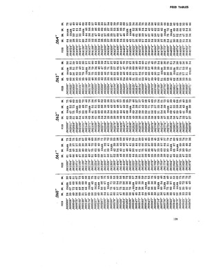 Barber Colman 6-10, 6-16,-6-20,-16-16, 16-36, &16-56 Hobbing Operator Manual*10