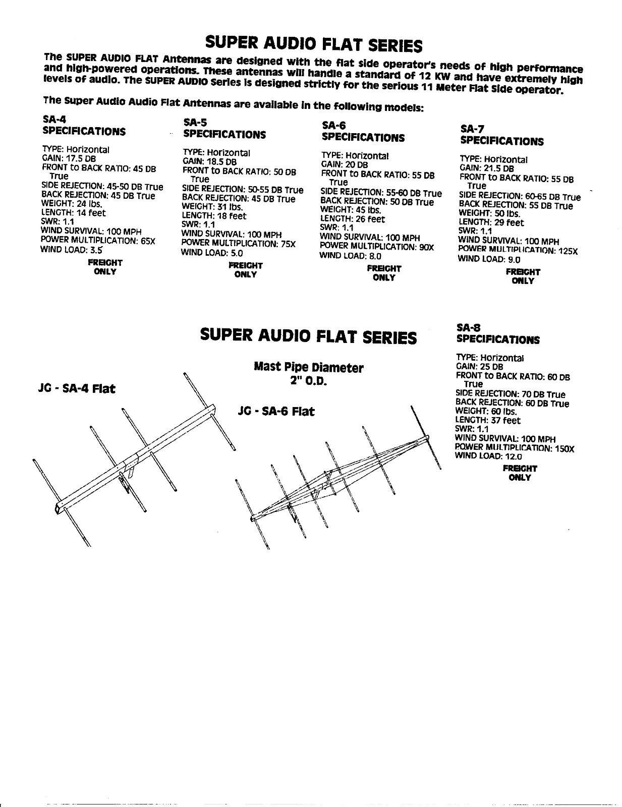 JoGunn 3x3 star  10/11 meter  Base Antenna