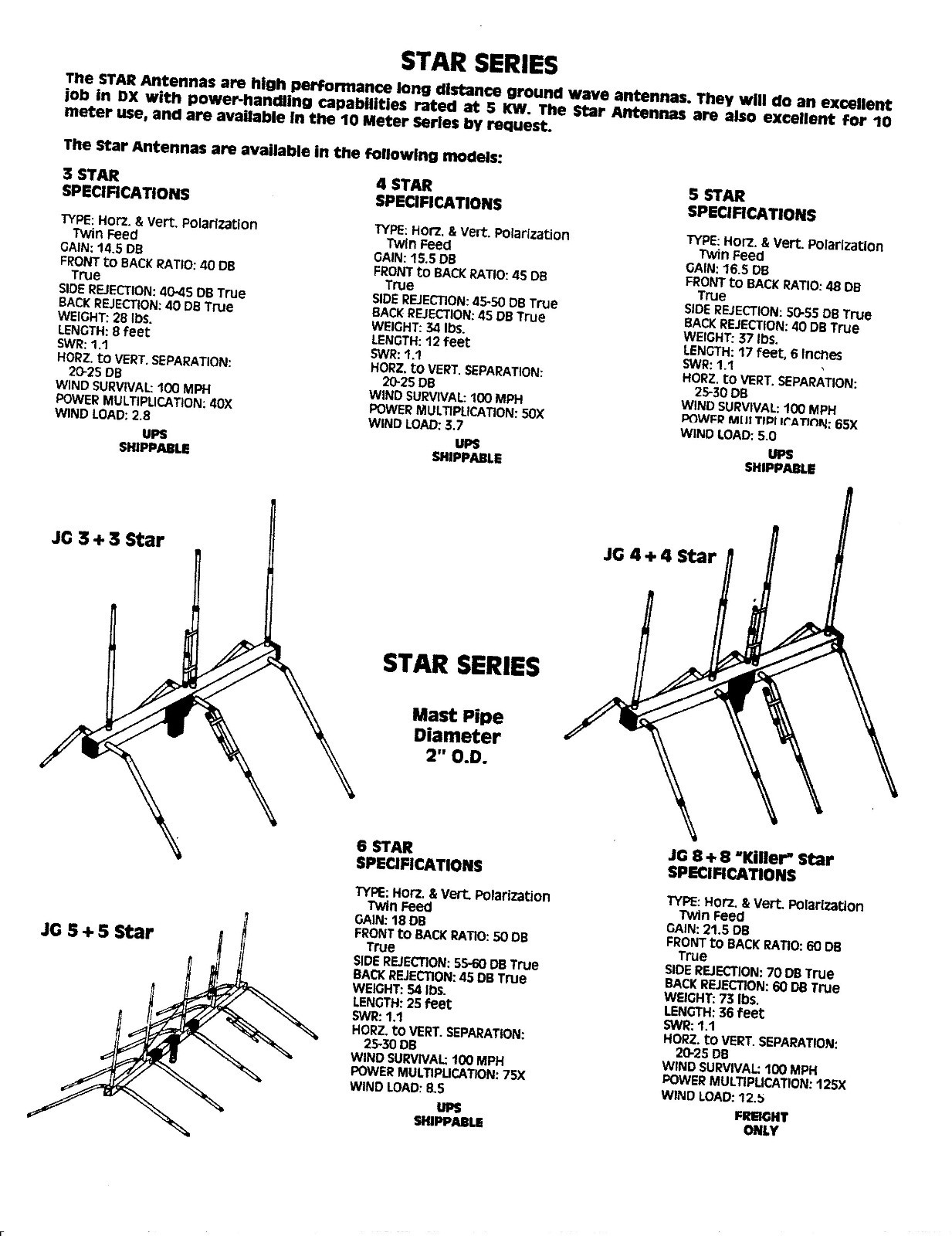 JoGunn 3x3 star  10/11 meter  Base Antenna