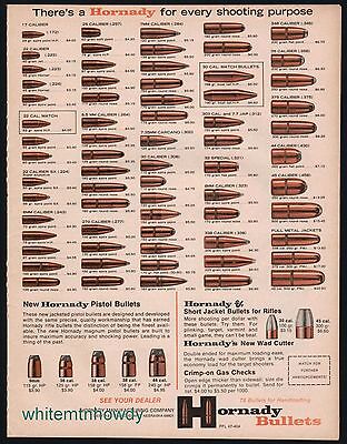 Hornady Pilot Chart