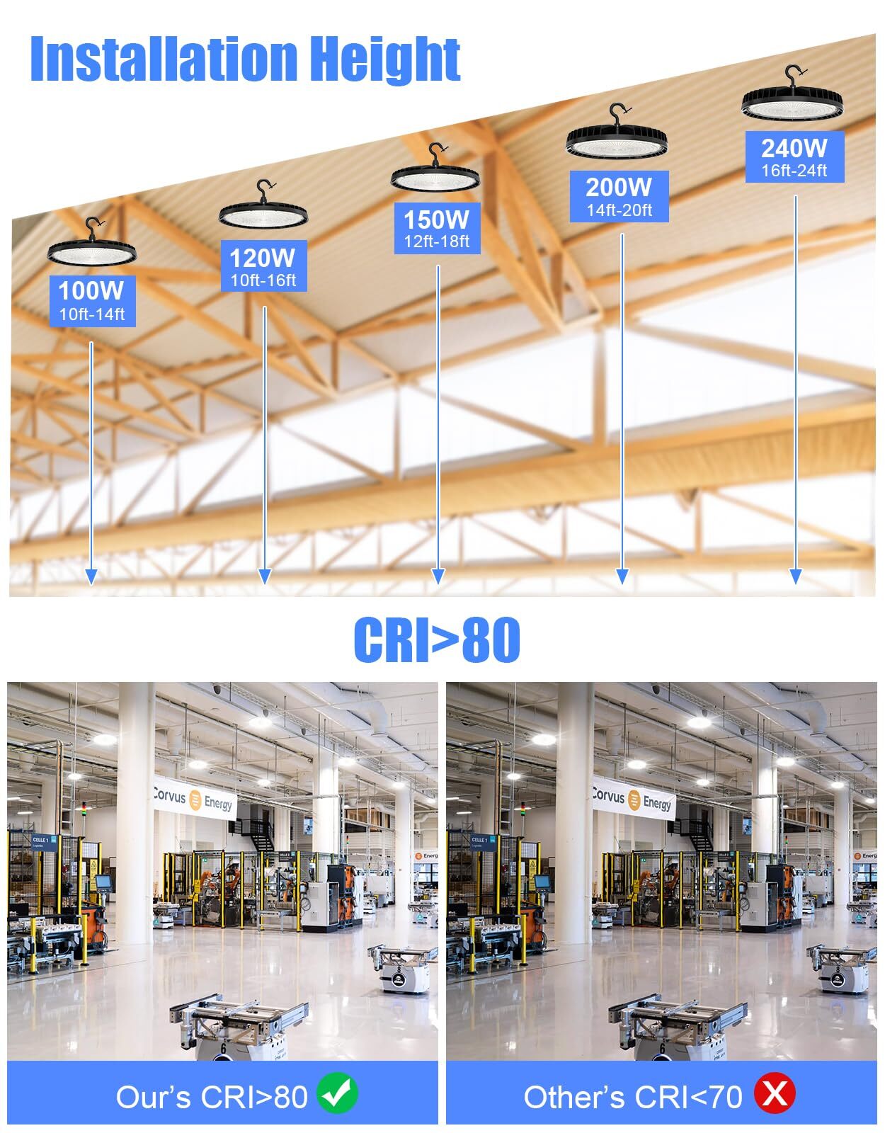 150 Watts UFO LED Light High Bay 5000K Warehouse Commercial Lighting 22500 Lumen