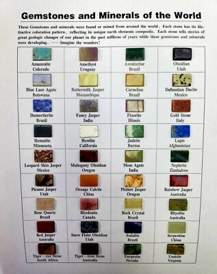 Gemstones and Minerals of the World Educational Chart with 36 genuine gemstones