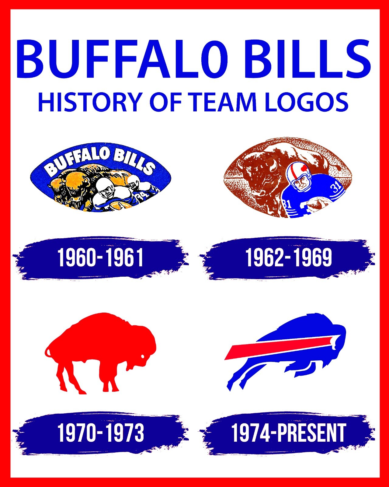 Bills Logo History: Evolution of an Iconic NFL Emblem