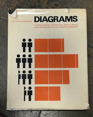 1969 DIAGRAMS Visual Survey Graphs Maps Charts Graphic Designer Arthur Lockwood