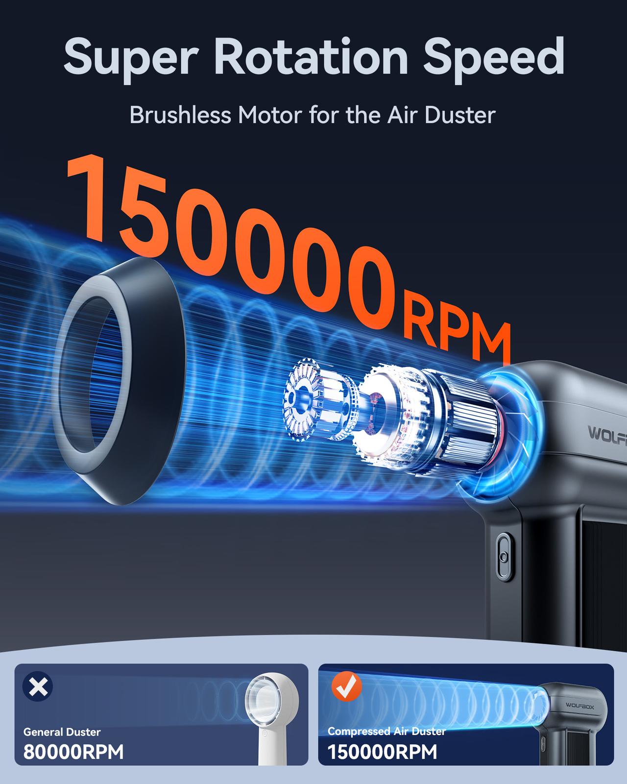 WOLFBOX 2/3PCS Compressed Air Duster-150000RPM Super Power Electric Air Duster