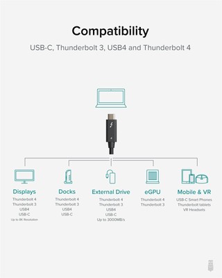 Plugable Technologies Thunderbolt 4 Cable 1M/3.2ft 100W Single 8K/Dual 4K Displa