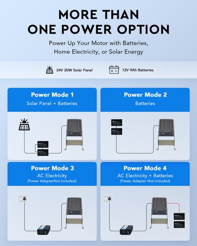 CO-Z Automatic Sliding Gate Opener Door w/Solar Panel & Batteries 1800lb 40ft