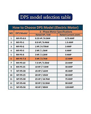 DPS Single-Phase to 3-Phase Converter, My-PS-7.5 Model Must Be Only Used on 5...
