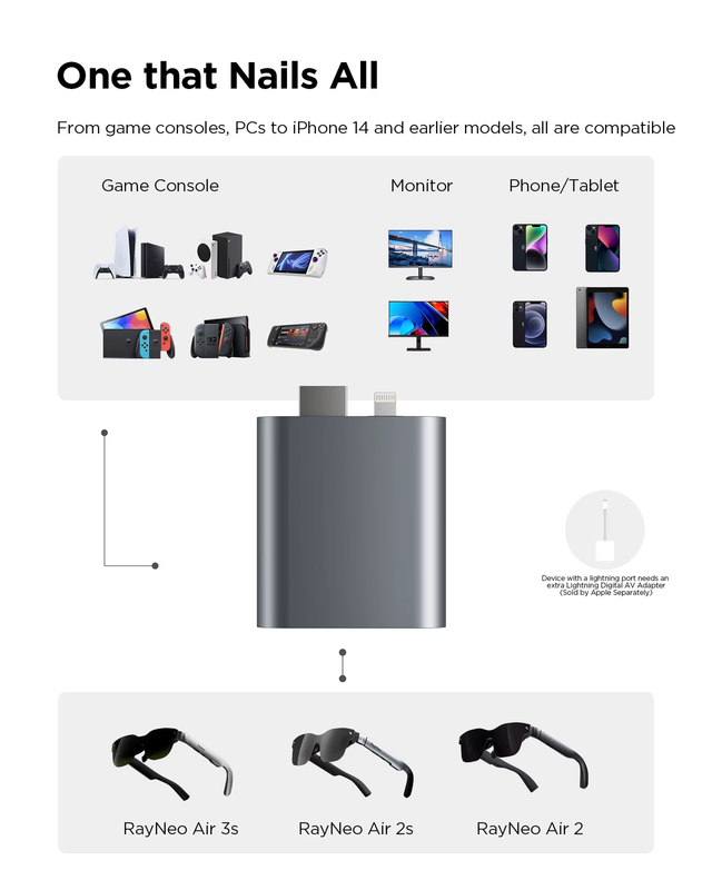 HDMI-compatible Adapter Connect to HDMI-enabled device Xbox, PS4/5, iPhones 14 1