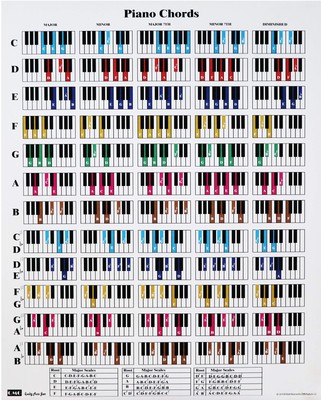 Piano Chord and Scale Poster Chart for Piano Players and Teachers, Printed on...