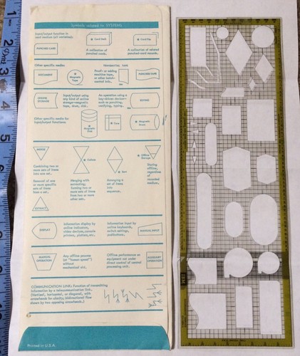 VTG IBM Flowcharting Template 1970s! Programming Engineer Flowchart Schematic