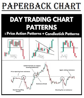 Day Trading Chart Patterns : Price Action Patterns + Candlestick Patterns