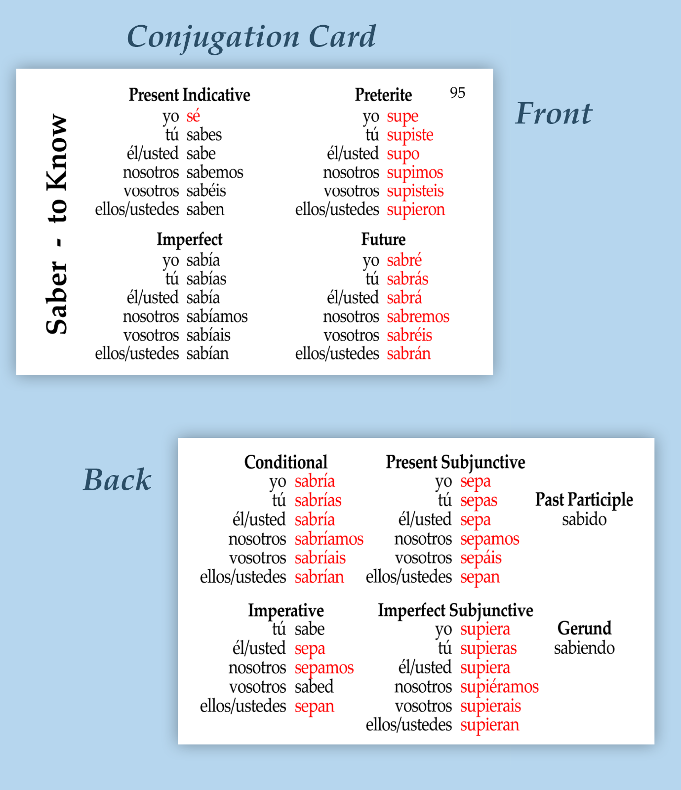101 Spanish Verb Flashcards:  Conjugations