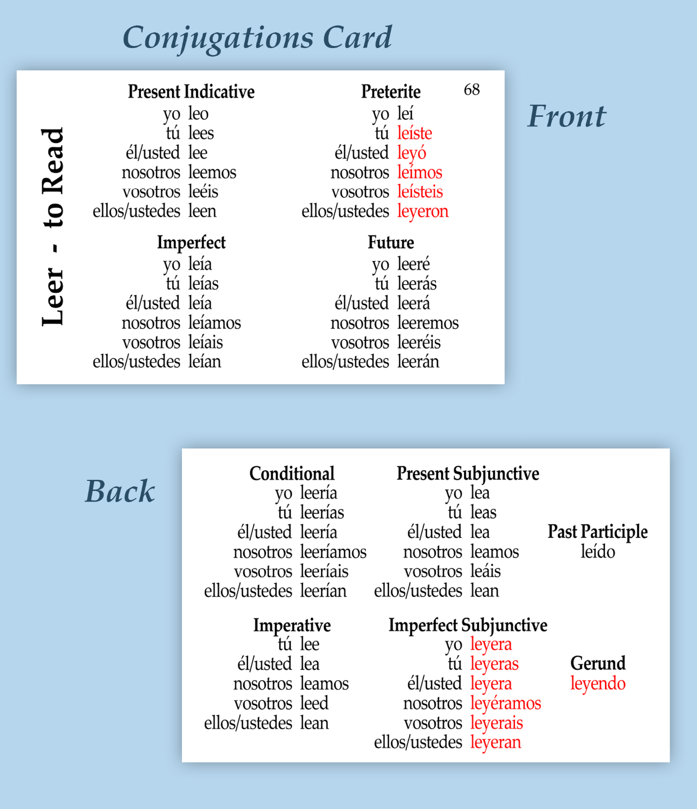 101 Spanish Verb Flashcards:  Conjugations