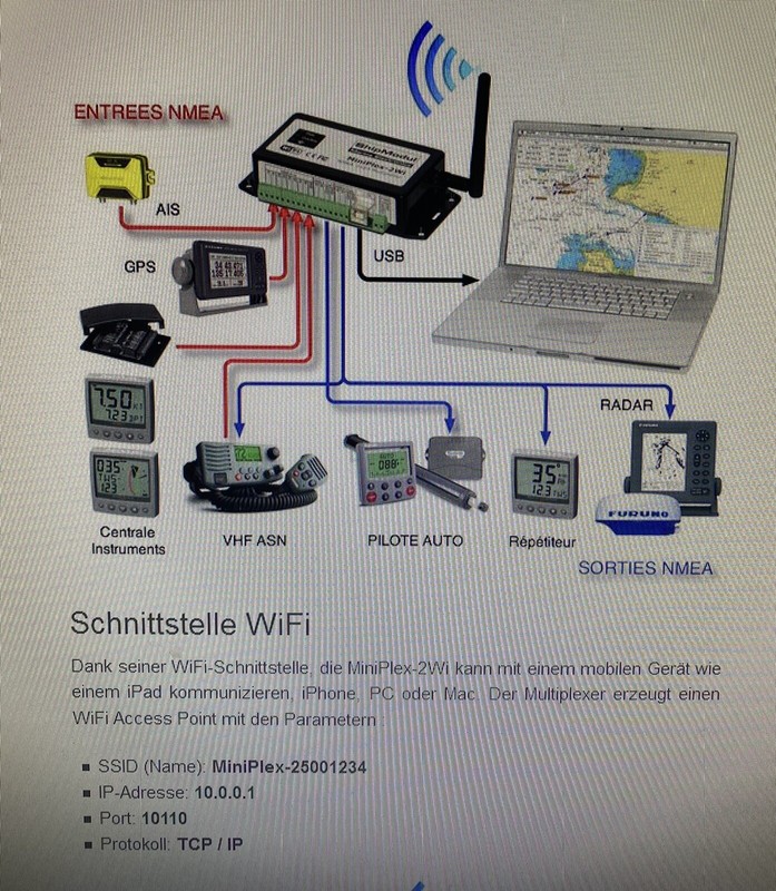 Miniplex 2wi Multiplexer Wifi Ipad Iphon