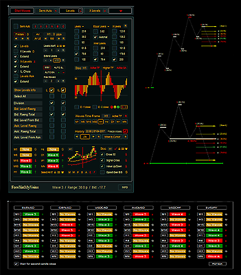Automatic Elliott Waves Elliott Waves On Steroids Forex Mt4 Indicator Ebay