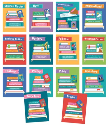 Carson Dellosa Mini Posters: Literary Genres Poster Set (14 mini posters)