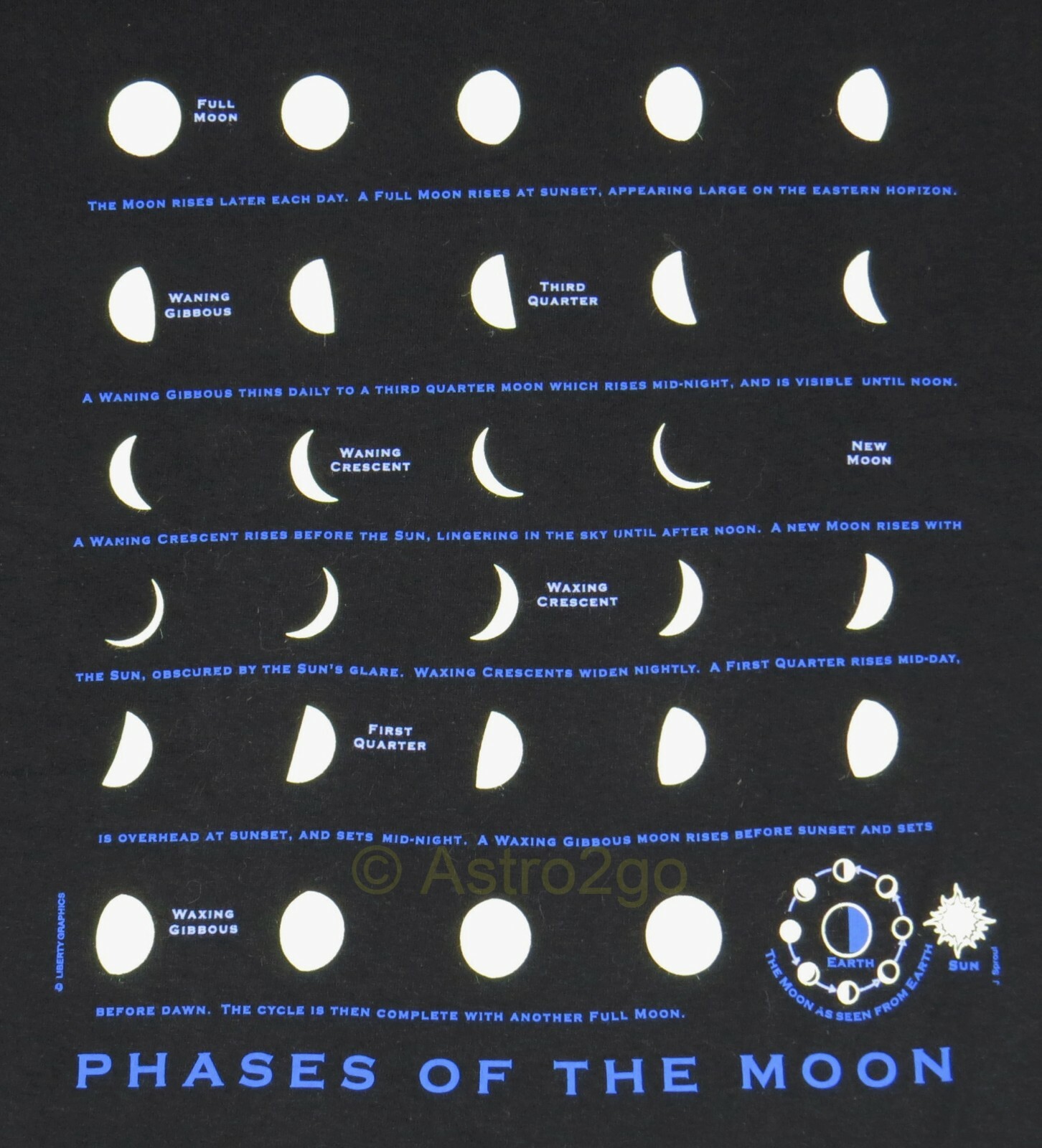 MOON PHASES-Lunar Cycle Full Gibbous Astronomy Space Science