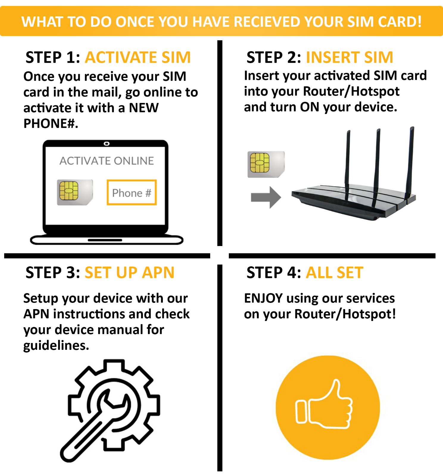 SpeedTalk Hotspot WiFi MiFi Internet 5G 4G LTE Data SIM Card 20GB (US) | Roaming