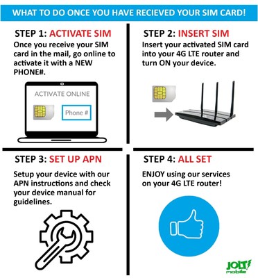 Jolt Mobile AT&T Data SIM Card | 500MB WiFi MiFi 5G 4G LTE Broadband IoT Device