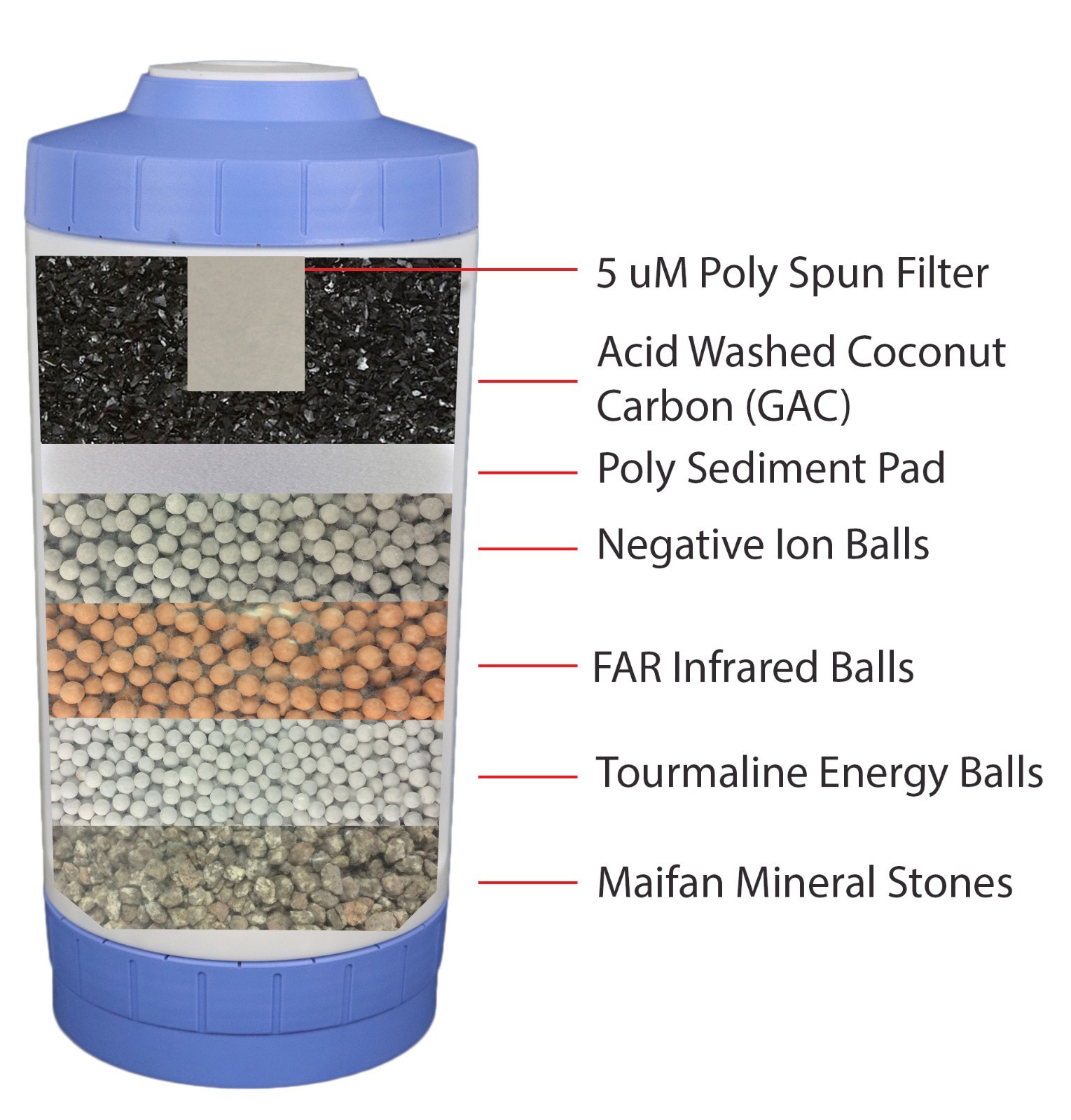 MultiMedia Replacement Water Filter Cartridge Alkaline Media + Coconut