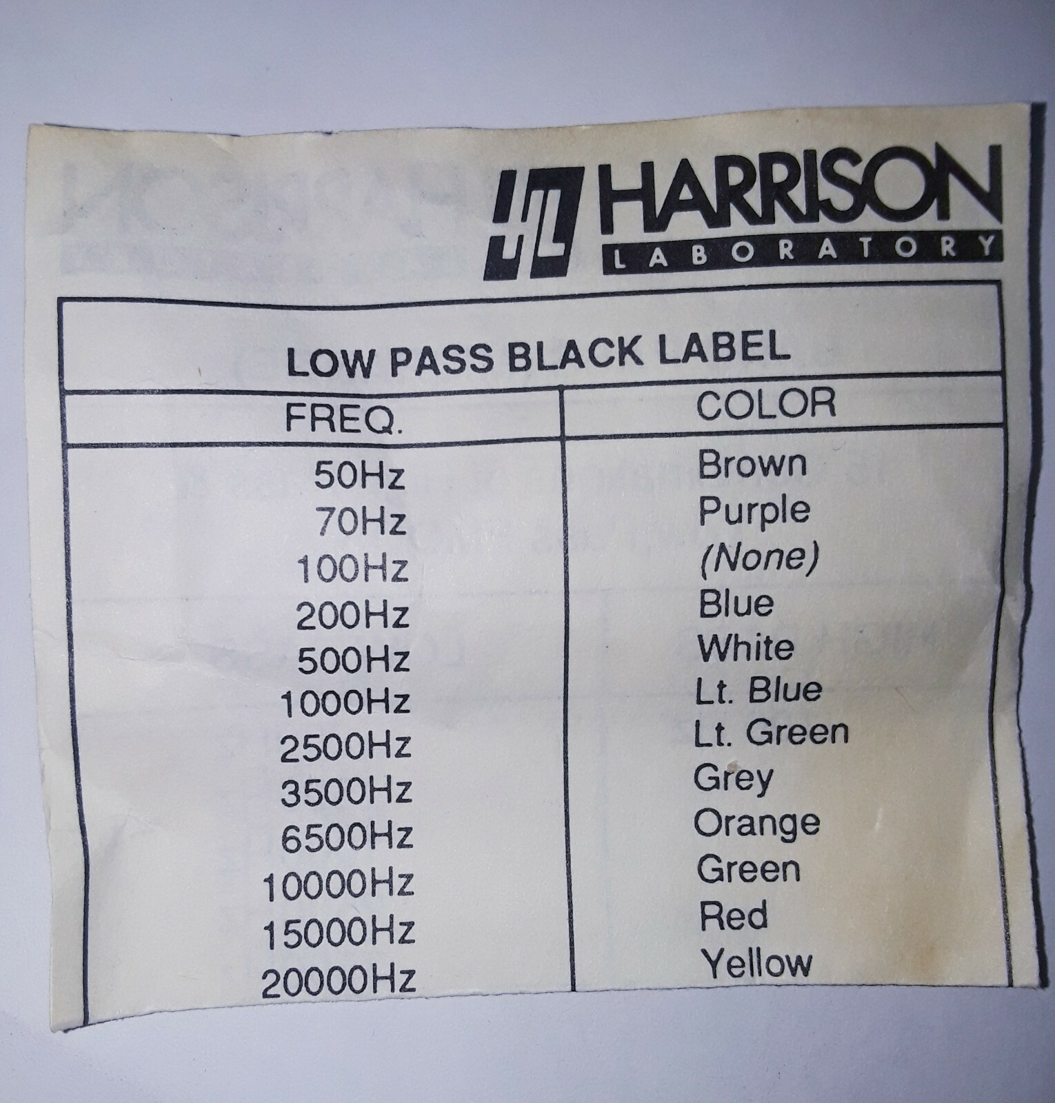 Harrison Laboratory 900060 FMOD 50 HZ Low Pass Crossover (Factory Sealed!)