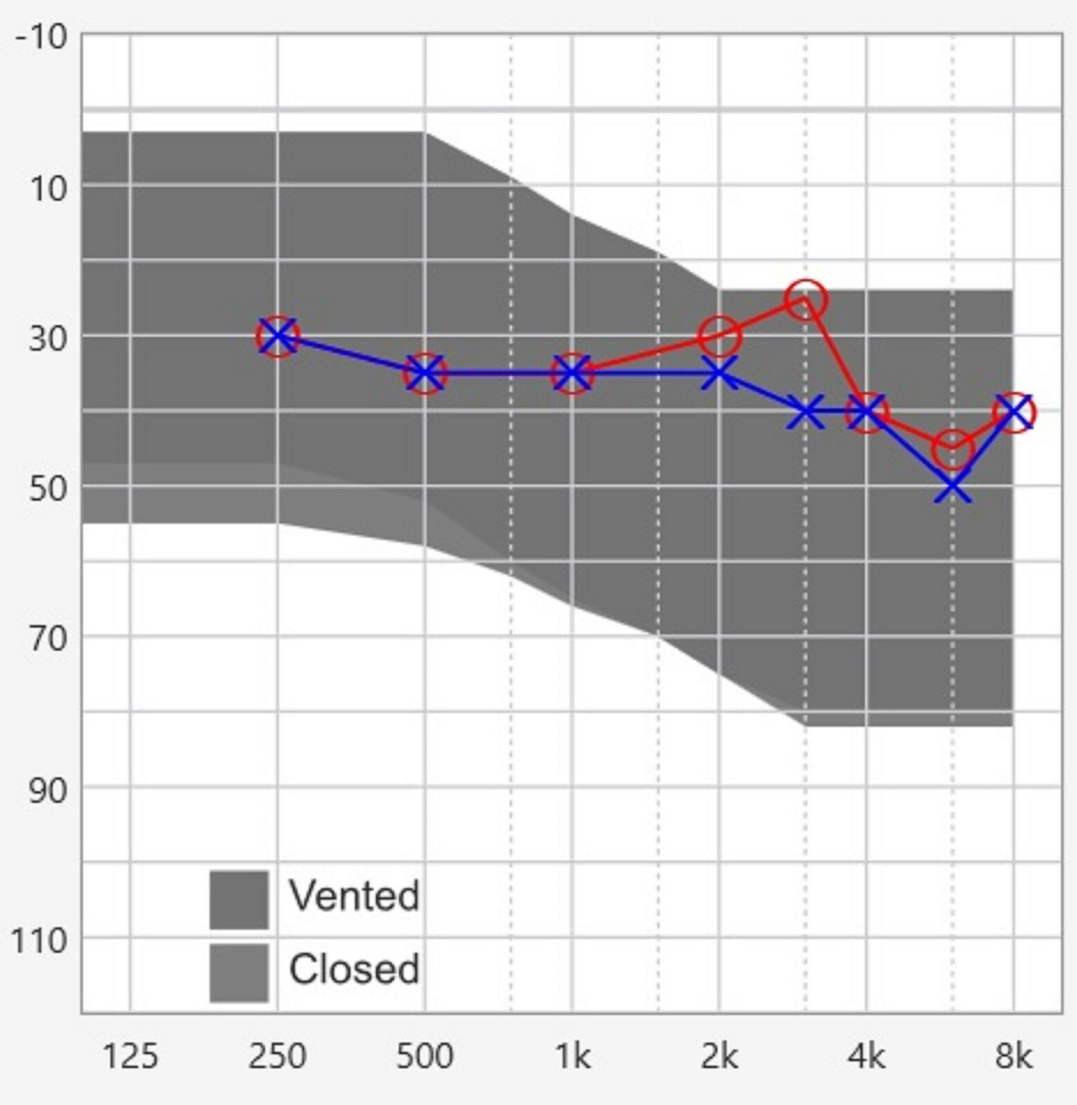 Rexton M-Core 20 CIC Hearing Aids Pair with Accessories & Programming