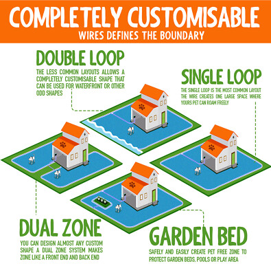 3 Dog bark shock collar electric fence system remote waterproof wireless fencing