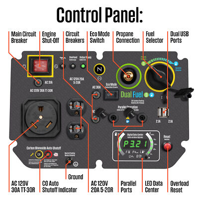 Westinghouse Open Box 4500 Watt Dual Fuel Portable Inverter Genertator