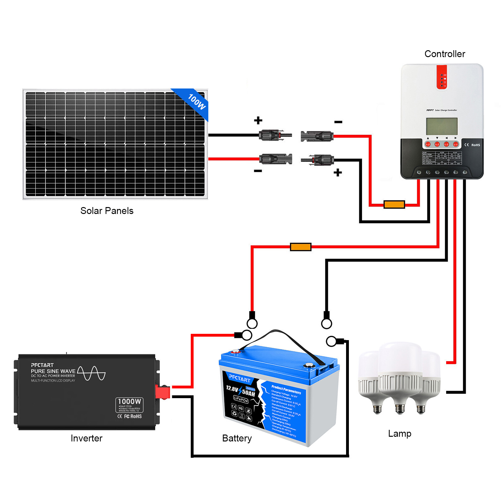 400Watt 12V Monocrystalline Solar Panel High Efficiency Home RV Camping Off Grid