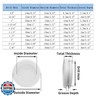 Biaungdo 12 Pcs Rubber Grommet, 1-3/16
