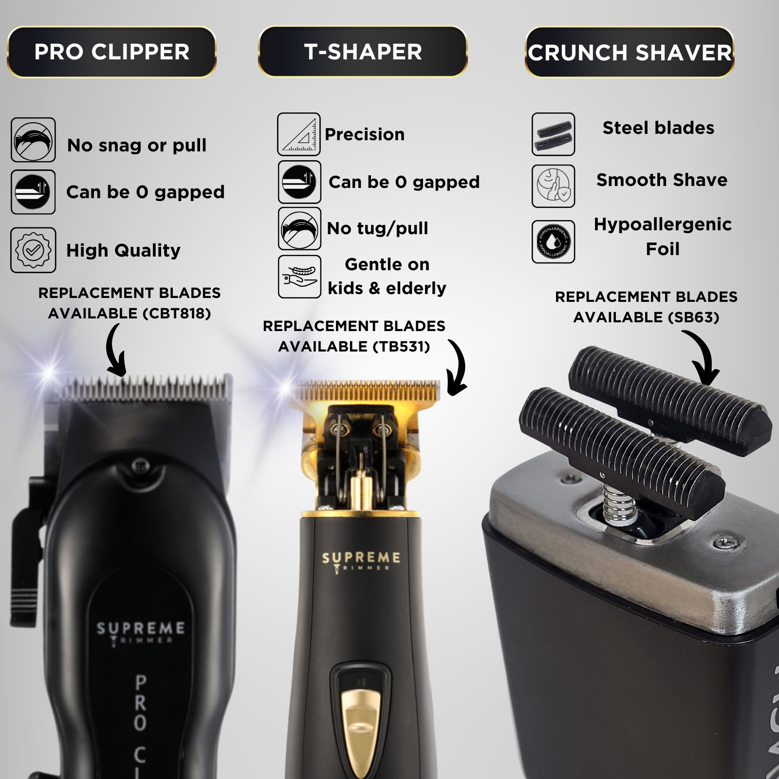Supreme Trimmer Pro Clipper, Trimmer & Shaver Kit | STC5030 ST5220 STF602 Black