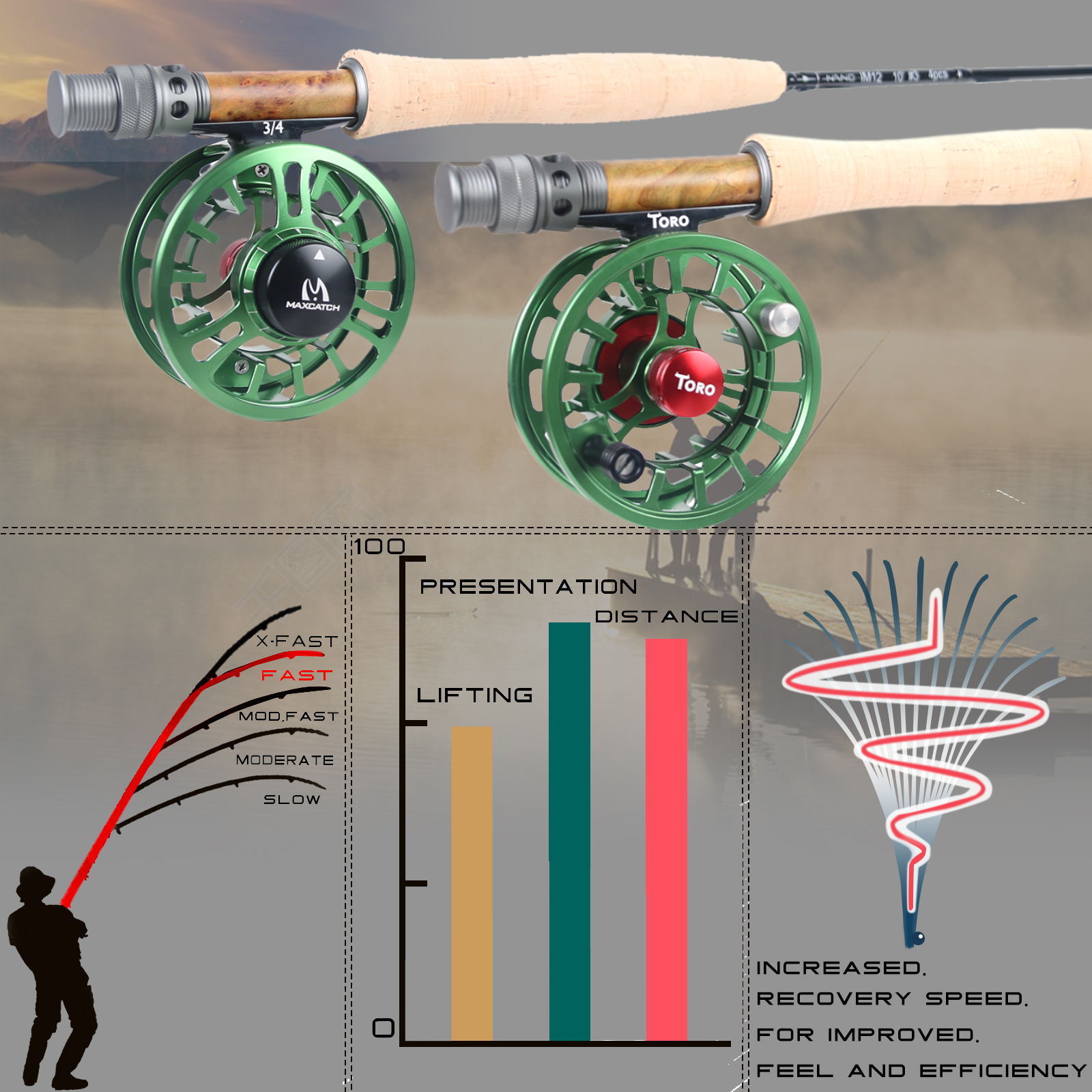 Maxcatch Nano Nymph Fly Fishing Rod 2/3/4WT 10ft IM12 Toray