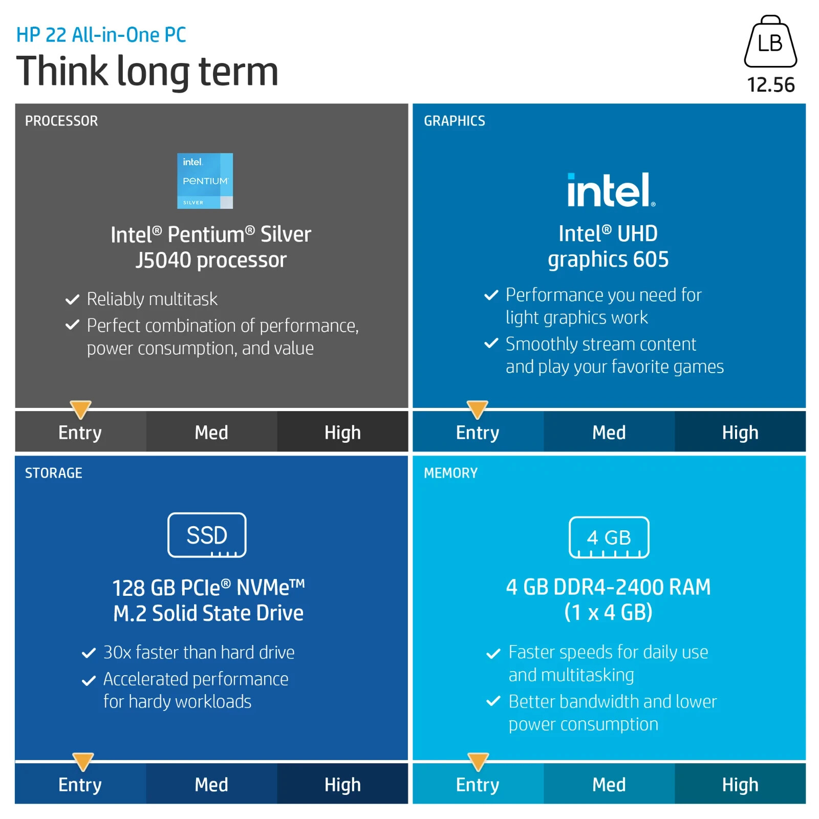 hp2019年製 i3 8GB M.2 256GB win11 office hp2019年製 i3 8GB M.2 256GB win11 office - メルカリ