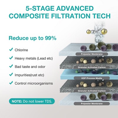 SimPure V7 5 Stage Under Sink Water Filter System 20,000 Gallons Stainless Steel