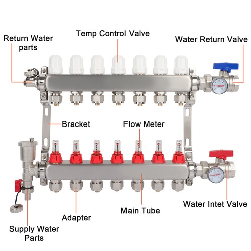 1/2” 7-Branch PEX Radiant Floor Heating Manifold Set Stainless Steel Kit