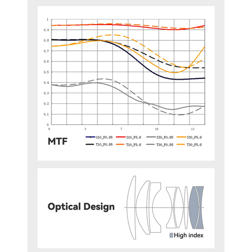 TTArtisan 50mm f/0.95 APS-C Lens for E/X/Z/R/M43/L-Mount Large Aperture Lens
