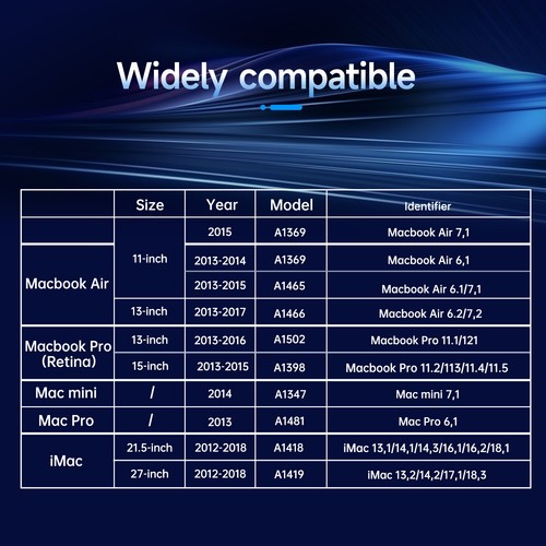 1TB SSD for Apple MacBook Air 2013-2015 MacBook Pro 2013-2016 Mac Mini 2014 NEW