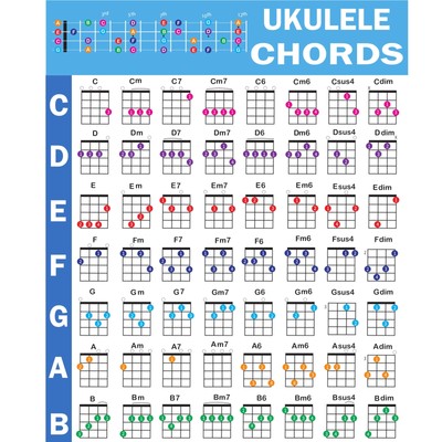 Ukulele Chords Poster, An Educational Reference guide for Ukulele Players and...