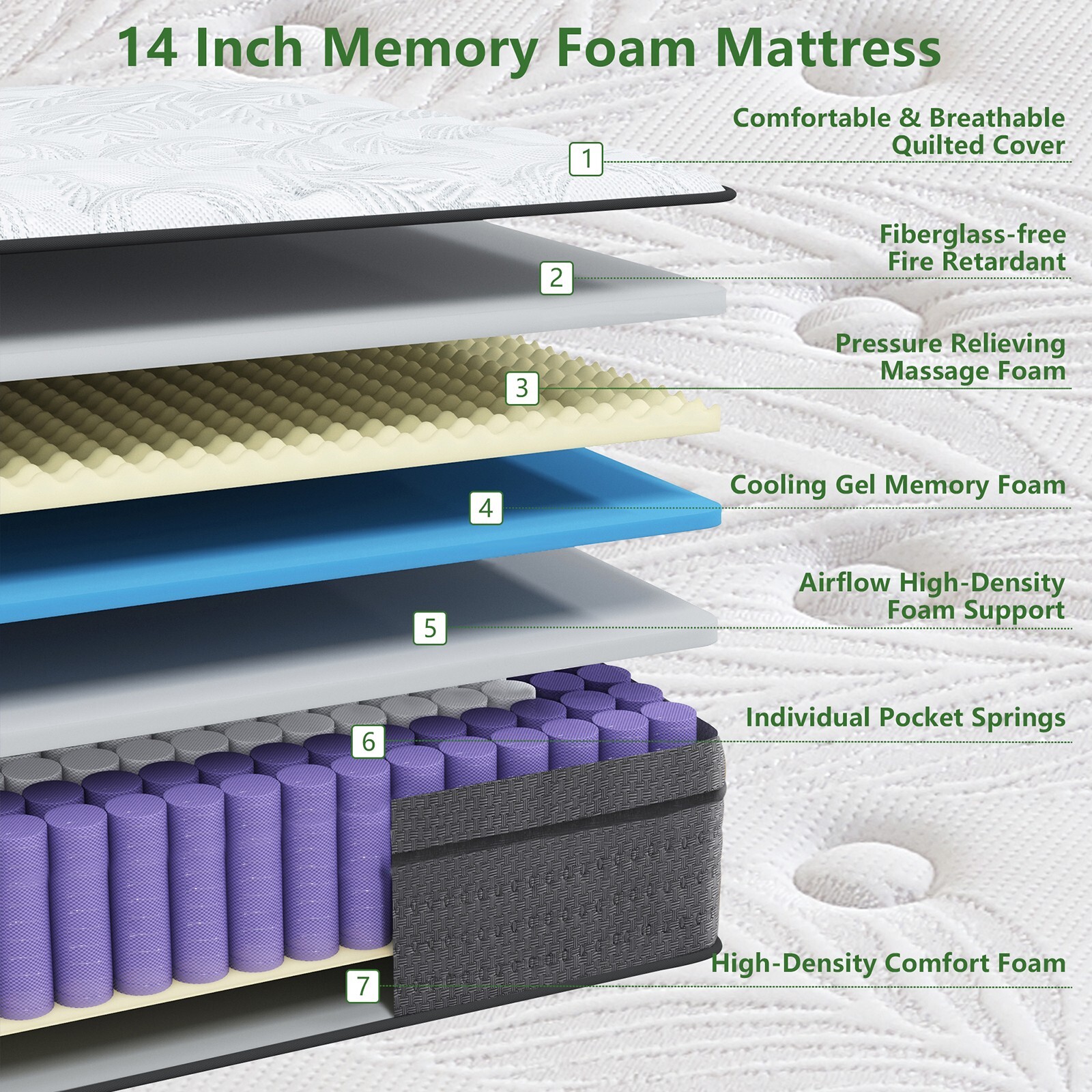 12" 14" Gel Memory Foam Mattress Twin Full Queen King Hybrid Spring In A Box