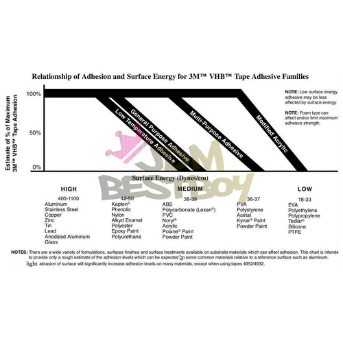 **10 Feet**Genuine 3M VHB #4905 Double-Sided Mounting Acrylic Foam Tape Adhesive
