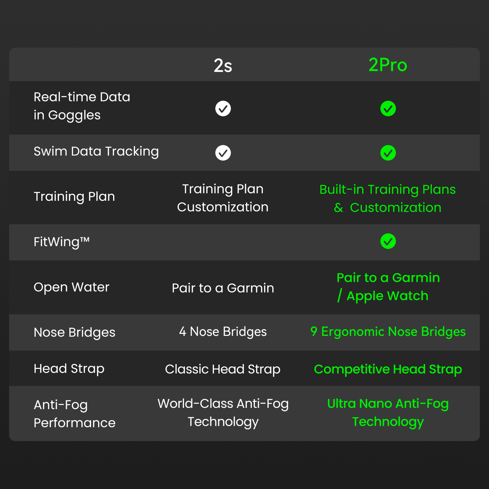 Holoswim AR Smart Swim Goggles 2 Pro