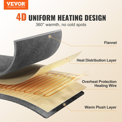 VEVOR Heated Blanket Electric Throw, ETL & FCC Certification (Grey)