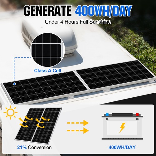 ECO-WORTHY 100W Watt 12V Mono Solar Panel PV for Home RV Certified Refurbished